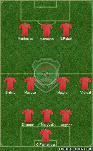 Malawi 3-4-3 football formation