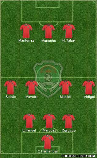 Malawi Formation 2021