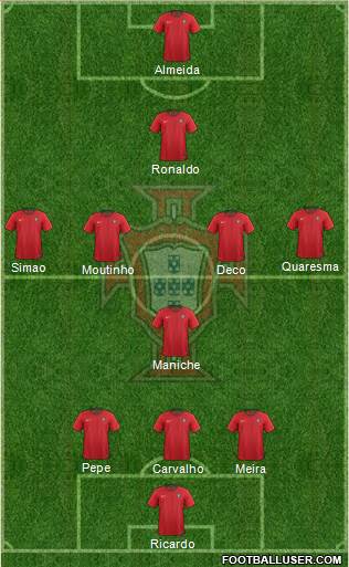 Portugal Formation 2021