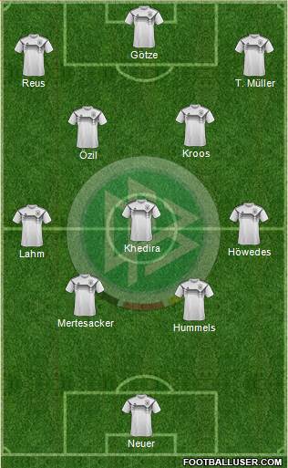 Germany Formation 2021