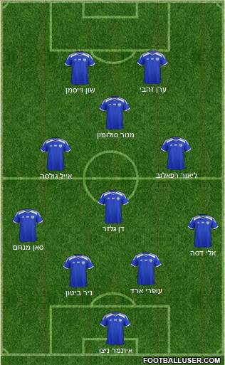 Israel Formation 2021