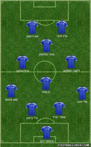 Israel 4-3-3 football formation