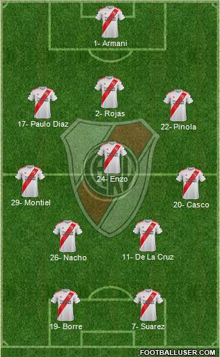 River Plate Formation 2021