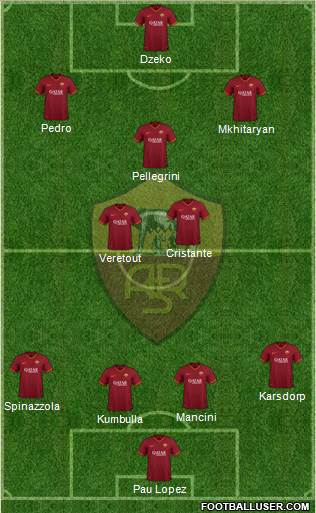 AS Roma Formation 2021