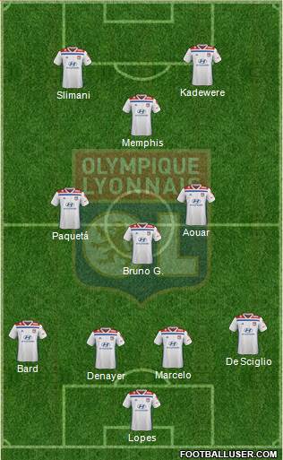 Olympique Lyonnais Formation 2021