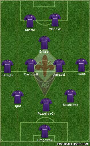 Fiorentina Formation 2021