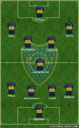Boca Juniors Formation 2021