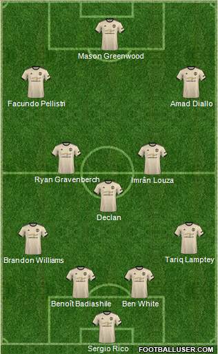 Manchester United Formation 2021