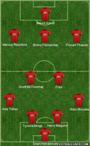 Manchester United Formation 2021