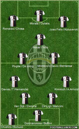 Juventus Formation 2021