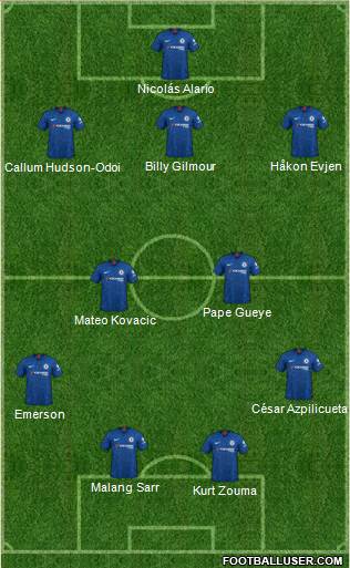 Manchester United Formation 2021