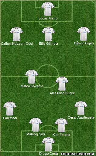 Manchester United Formation 2021