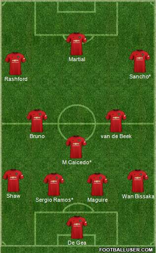 Manchester United Formation 2021