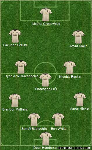 Manchester United Formation 2021