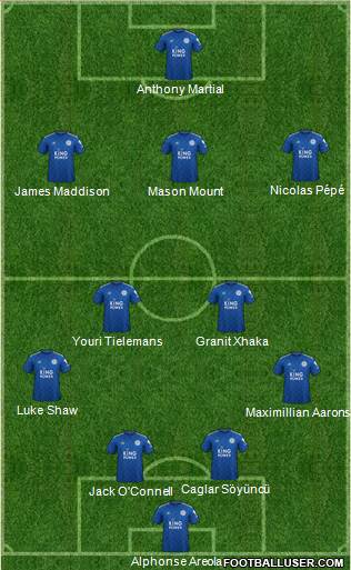 Leicester City Formation 2021