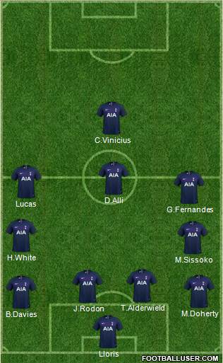 Tottenham Hotspur Formation 2021
