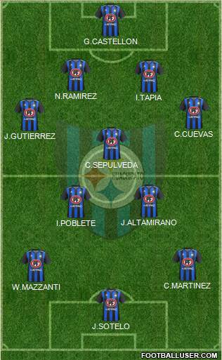 CD Huachipato Formation 2021
