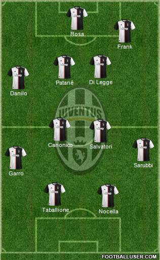 Juventus Formation 2021