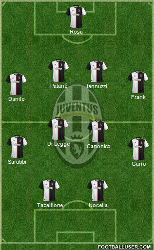Juventus Formation 2021