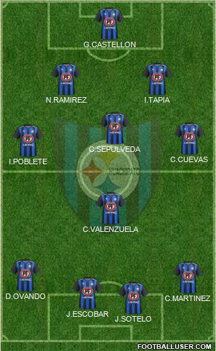 CD Huachipato Formation 2021