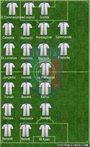 Italy Formation 2021