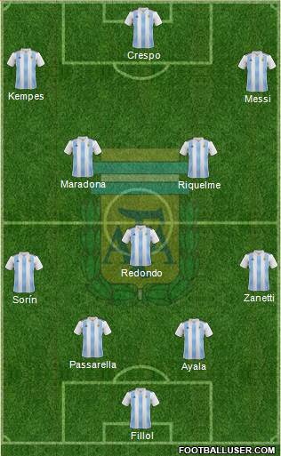 Argentina Formation 2021