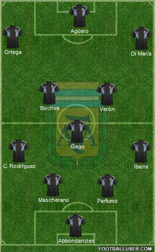 Argentina Formation 2021