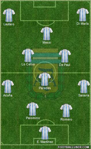 Argentina Formation 2021