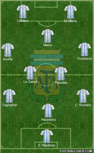 Argentina Formation 2021