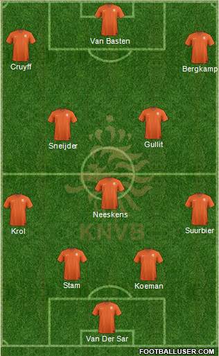 Holland Formation 2021
