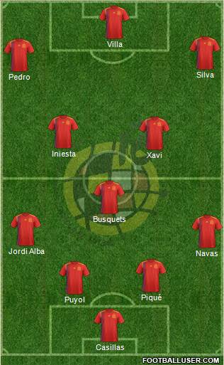 Spain Formation 2021