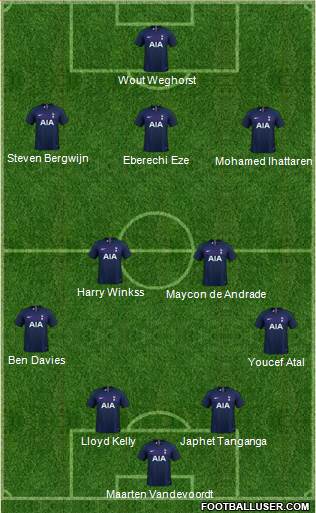 Tottenham Hotspur Formation 2021