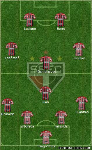 São Paulo FC Formation 2021