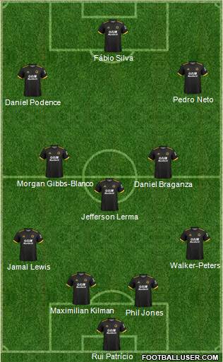 Wolverhampton Wanderers Formation 2021