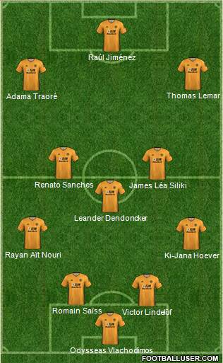 Wolverhampton Wanderers Formation 2021