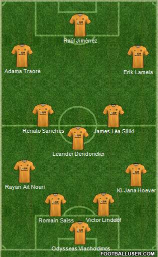 Wolverhampton Wanderers Formation 2021
