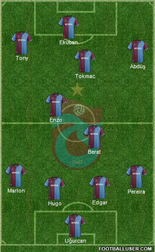 Trabzonspor Formation 2021