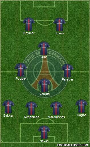 Paris Saint-Germain Formation 2021
