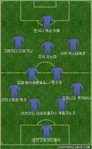 Dream Team Formation 2021