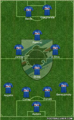 Sampdoria Formation 2021