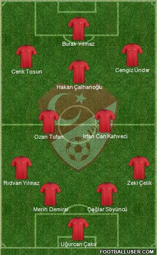 Turkey Formation 2021