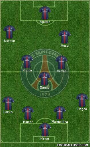 Paris Saint-Germain Formation 2021