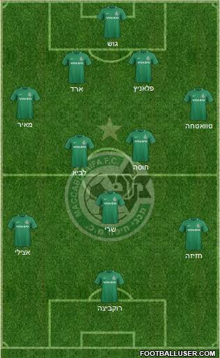 Maccabi Haifa football formation