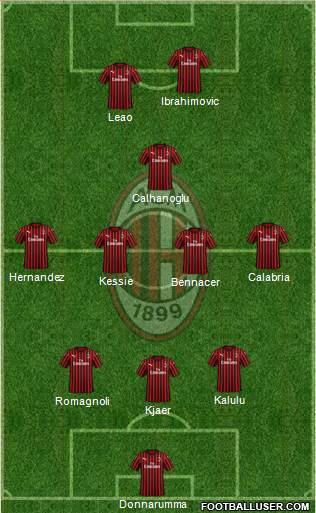 A.C. Milan Formation 2021