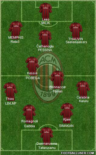A.C. Milan Formation 2021