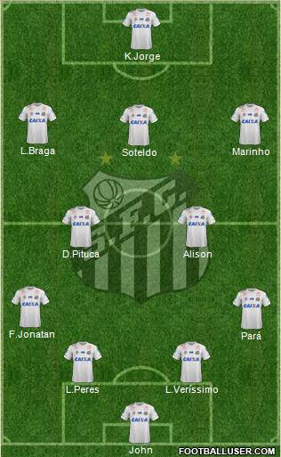 Santos FC Formation 2021