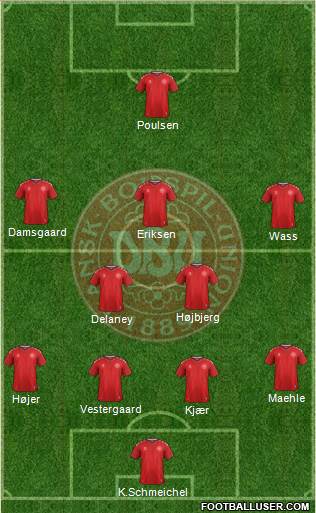 Denmark Formation 2021