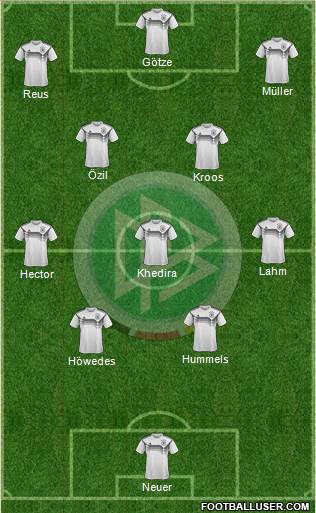 Germany Formation 2021