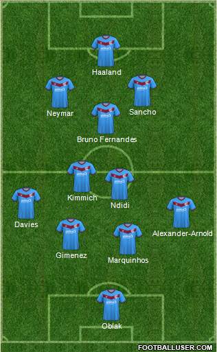 Scunthorpe United Formation 2021
