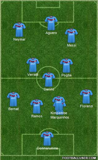 Scunthorpe United Formation 2021